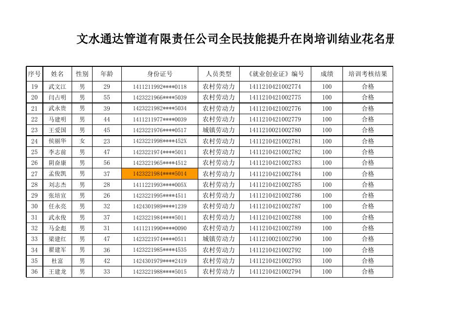 文水县通达管道有限责任公司2021公示人员信息表.xlsx