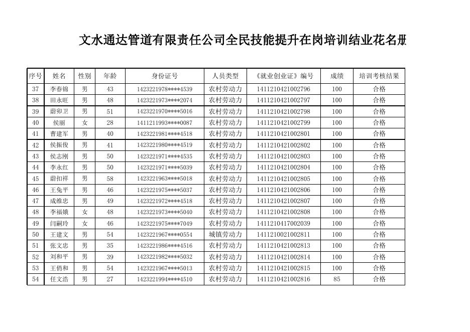 文水县通达管道有限责任公司2021公示人员信息表.xlsx