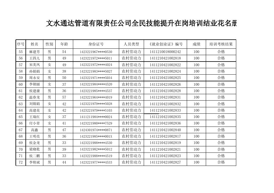 文水县通达管道有限责任公司2021公示人员信息表.xlsx