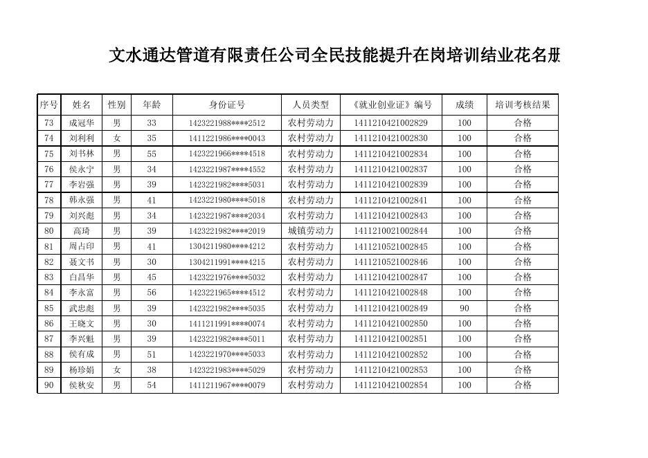 文水县通达管道有限责任公司2021公示人员信息表.xlsx