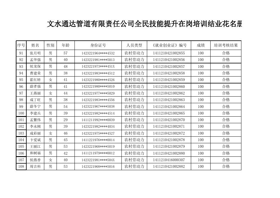 文水县通达管道有限责任公司2021公示人员信息表.xlsx