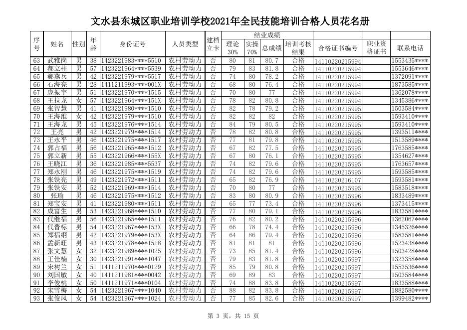 文水县东城区职业培训学校2021年全民技能提升工程培训享受补贴人员花名册.xlsx