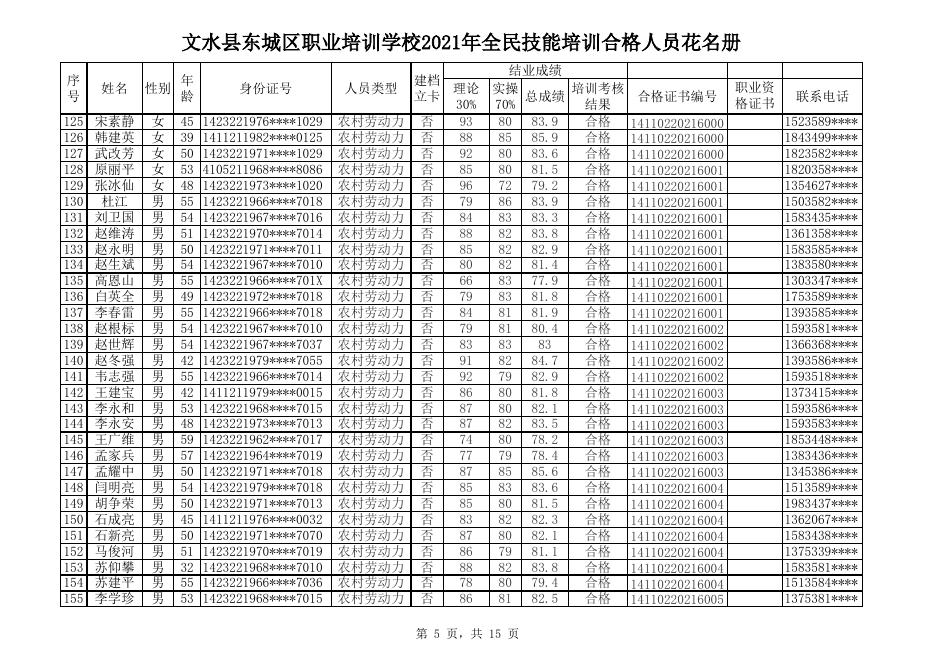文水县东城区职业培训学校2021年全民技能提升工程培训享受补贴人员花名册.xlsx