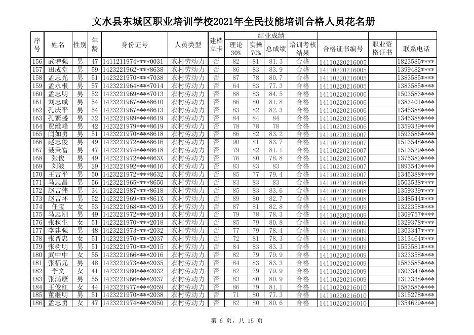 文水县东城区职业培训学校2021年全民技能提升工程培训享受补贴人员花名册.xlsx