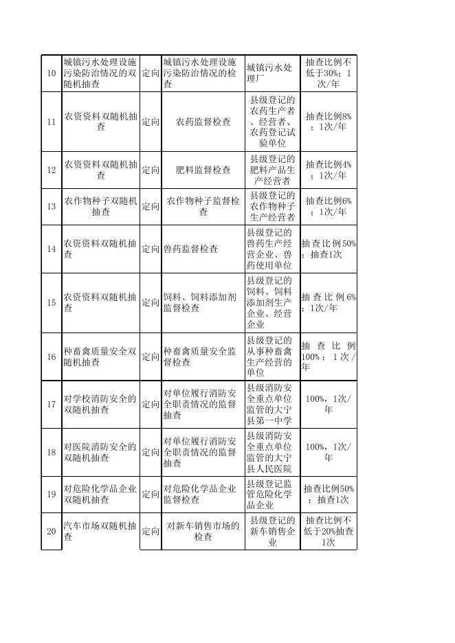 大宁县2023年度市场监管领域部门联合双随机抽查工作计划.xlsx