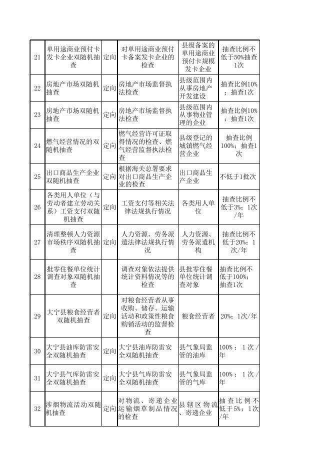大宁县2023年度市场监管领域部门联合双随机抽查工作计划.xlsx