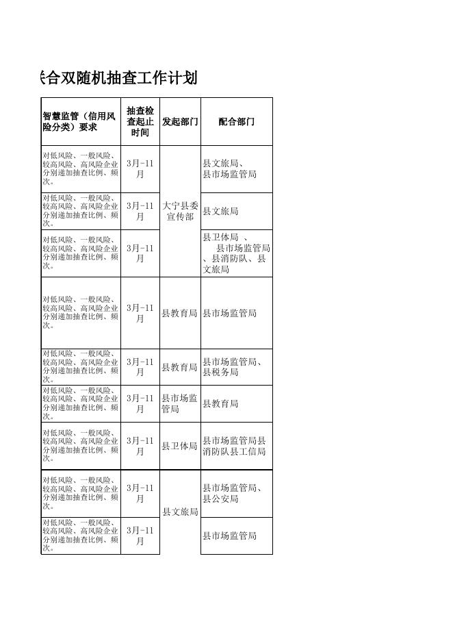 大宁县2023年度市场监管领域部门联合双随机抽查工作计划.xlsx