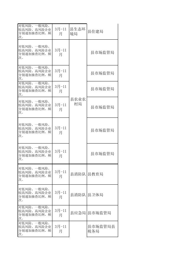大宁县2023年度市场监管领域部门联合双随机抽查工作计划.xlsx