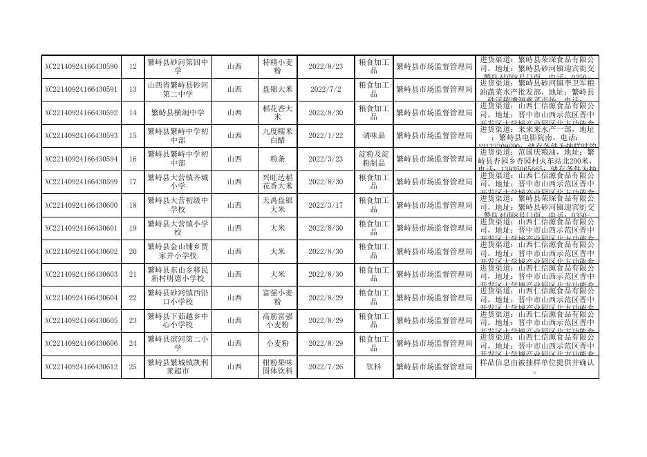 食品监督抽查产品合格信息.xls