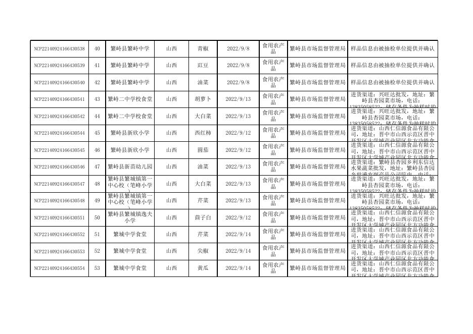 食品监督抽查产品合格信息.xls