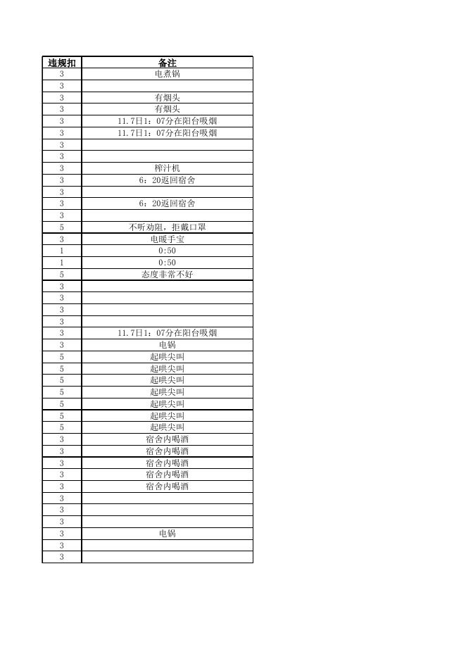学生公寓2021年11月5-11月7日违规通报.xls