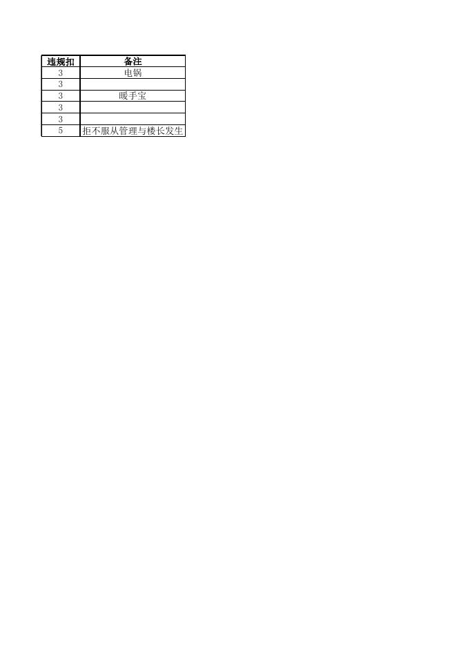 学生公寓2021年4月13日违规通报.xls