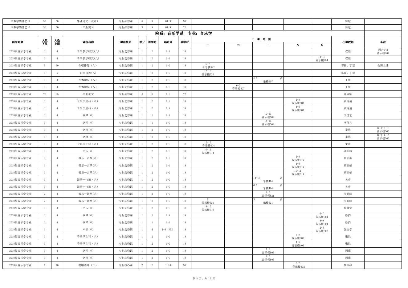 附件1：2021-2022学年第二学期2018级学生课程总表.xlsx