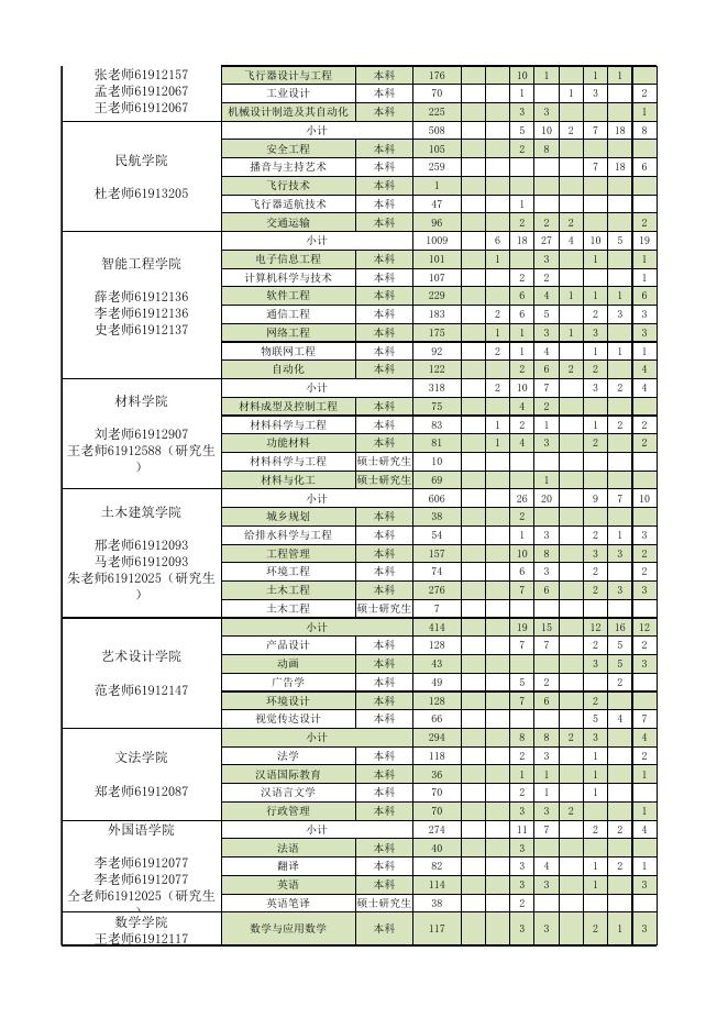 郑州航院2024届毕业生生源情况统计表.xlsx