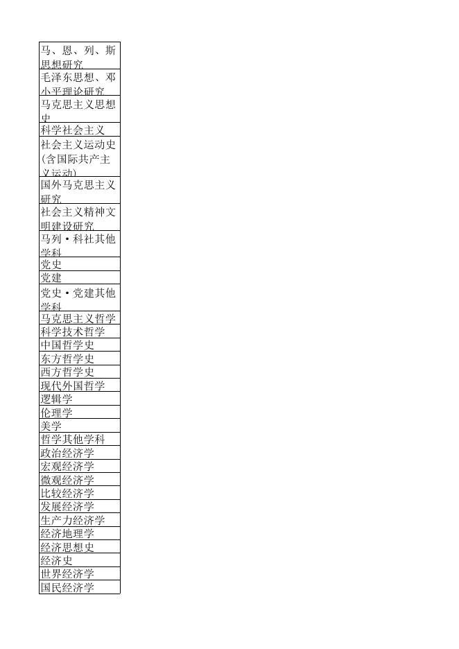 附1-4：2017年省社联研究课题申报汇总表.xls
