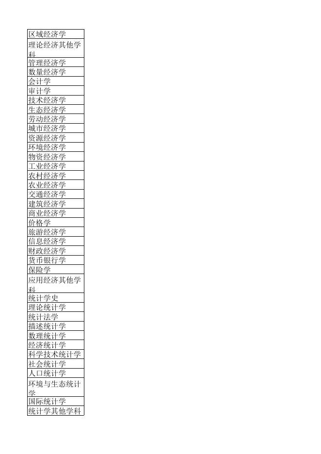 附1-4：2017年省社联研究课题申报汇总表.xls