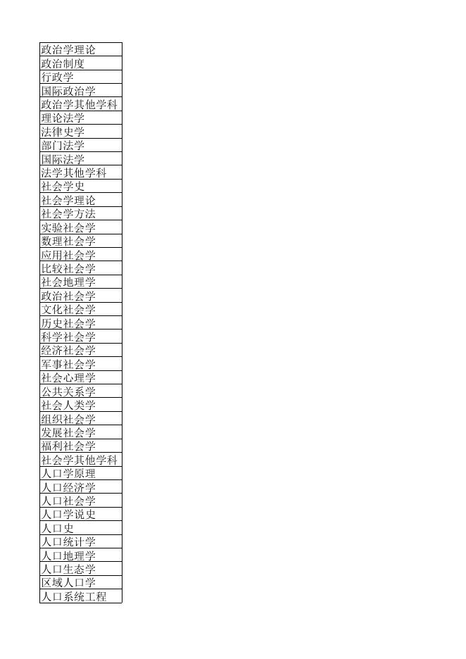 附1-4：2017年省社联研究课题申报汇总表.xls