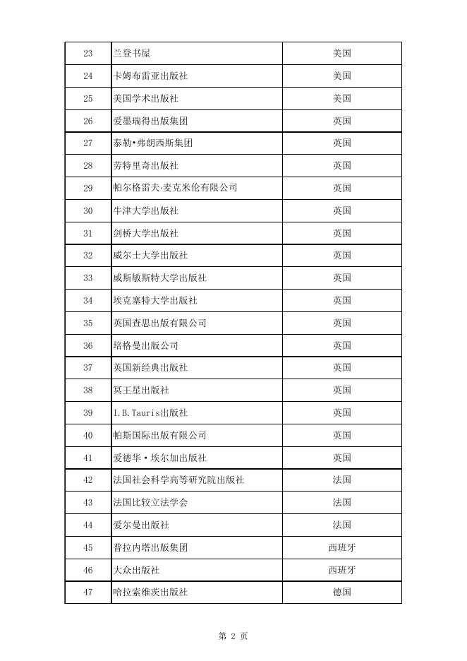 关于组织申报2016年国家社科基金中华学术外译项目的通知-嘉兴学院科技处.xls