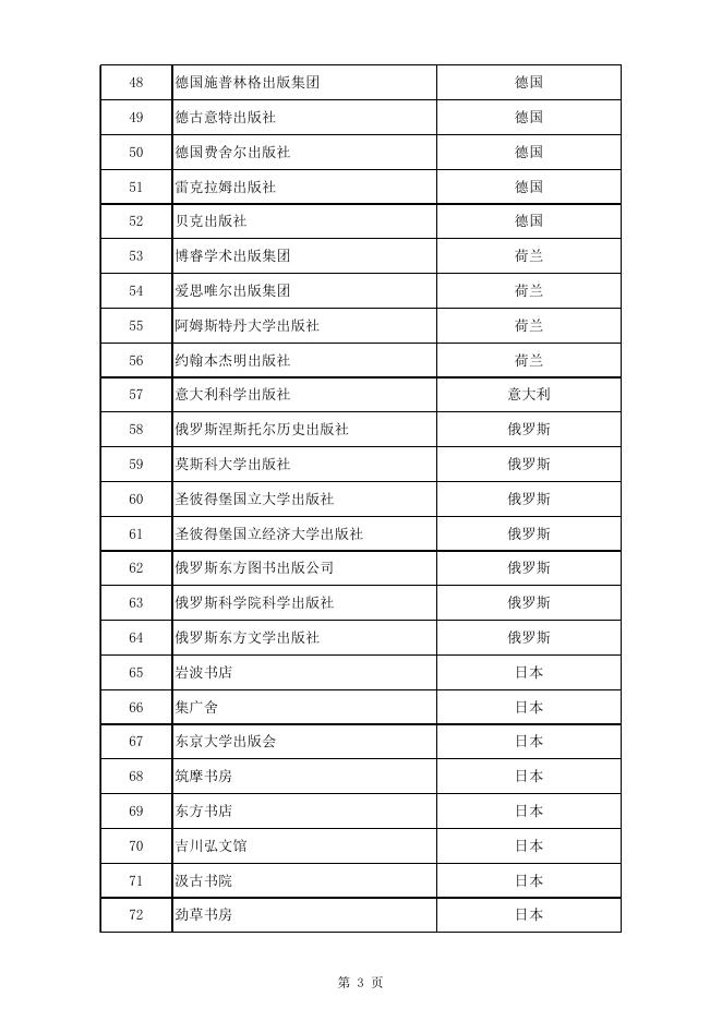 关于组织申报2016年国家社科基金中华学术外译项目的通知-嘉兴学院科技处.xls