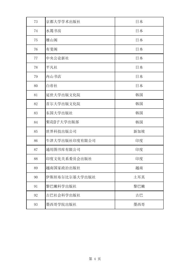 关于组织申报2016年国家社科基金中华学术外译项目的通知-嘉兴学院科技处.xls