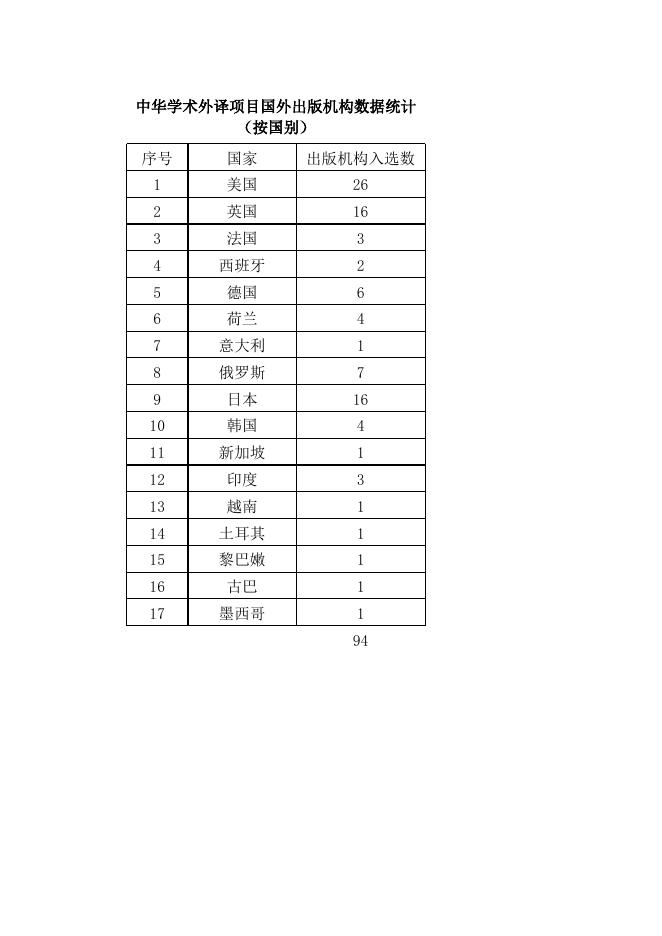 关于组织申报2016年国家社科基金中华学术外译项目的通知-嘉兴学院科技处.xls