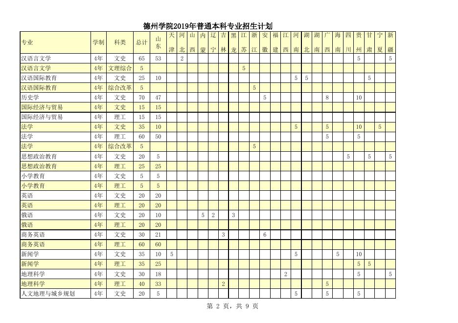 德州学院2019年招生计划.xlsx
