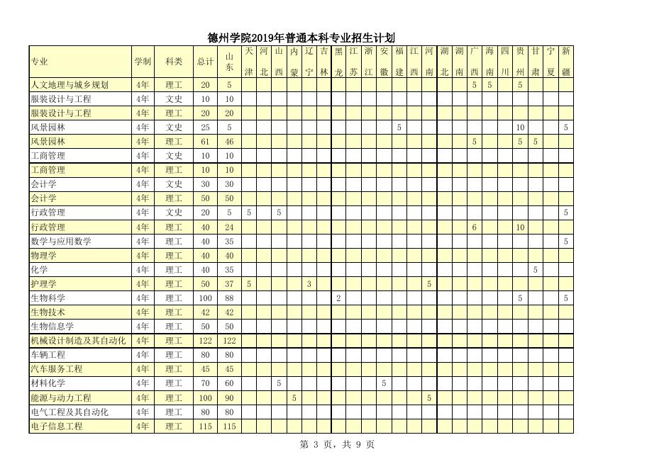 德州学院2019年招生计划.xlsx