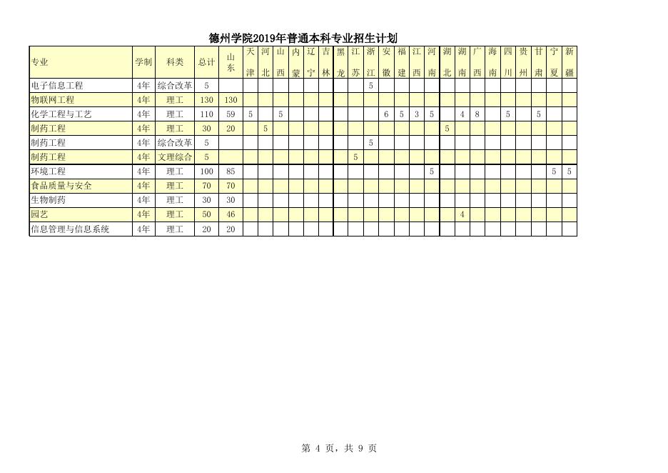 德州学院2019年招生计划.xlsx
