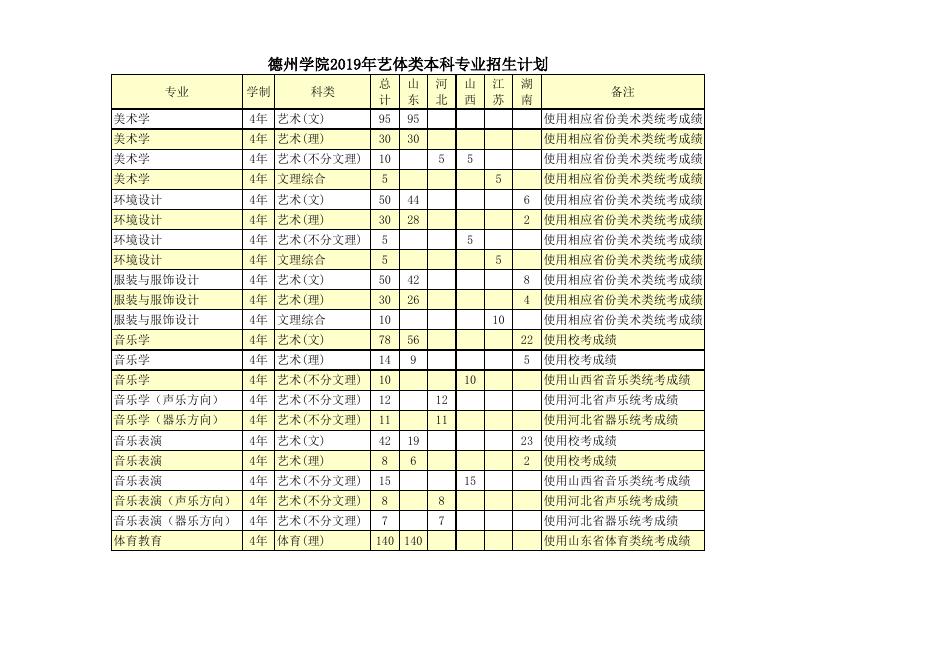 德州学院2019年招生计划.xlsx