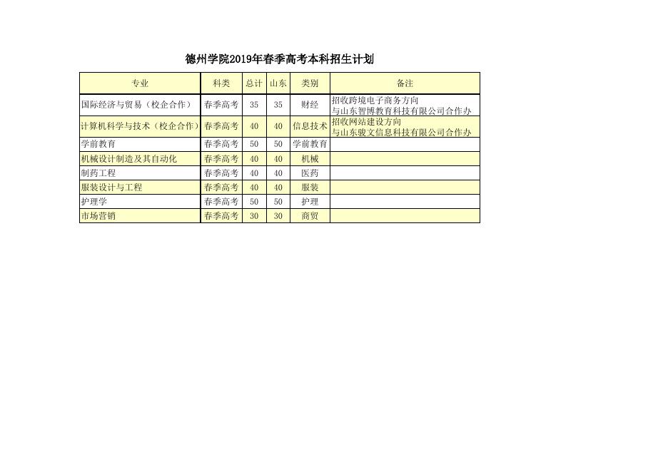 德州学院2019年招生计划.xlsx