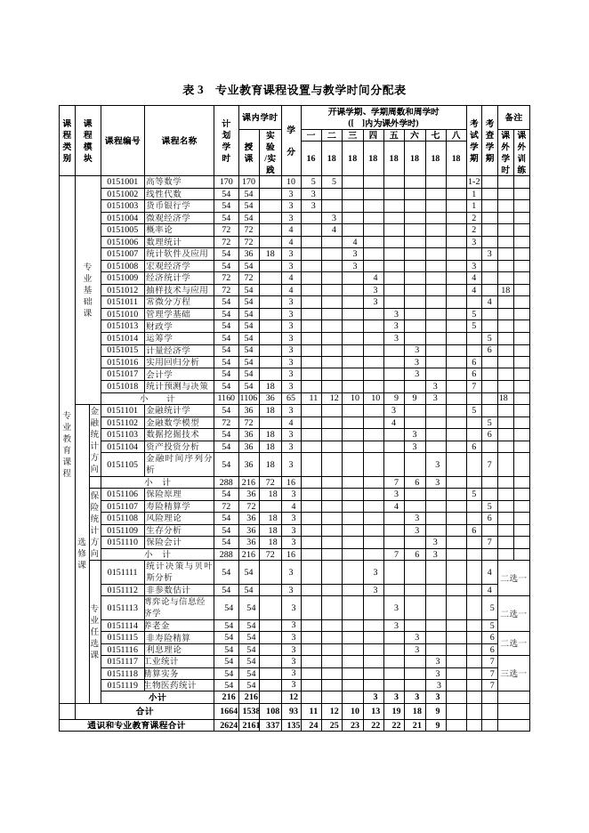 1 经济统计学（非师范）.pdf