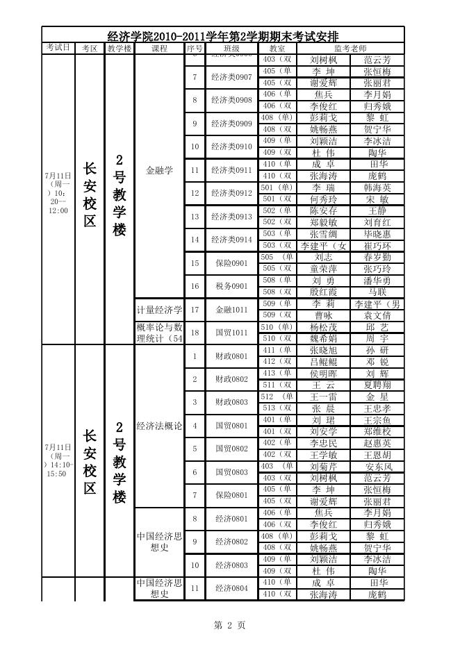 经济学院2010-2011学年第2学期期末考试监考安排.xls