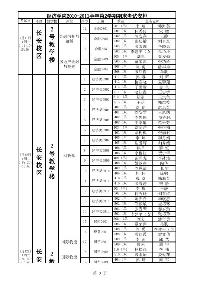 经济学院2010-2011学年第2学期期末考试监考安排.xls