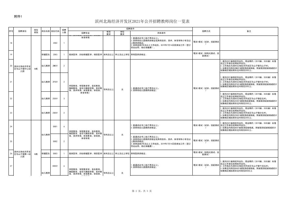 1.滨州北海经济开发区2021年公开招聘教师岗位一览表.xls