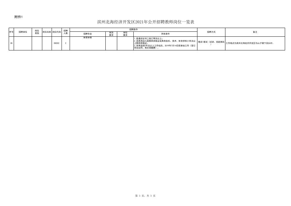 1.滨州北海经济开发区2021年公开招聘教师岗位一览表.xls