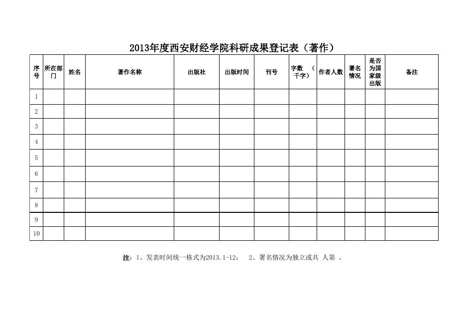 2013年度西安财经学院科研成果登记表.xls