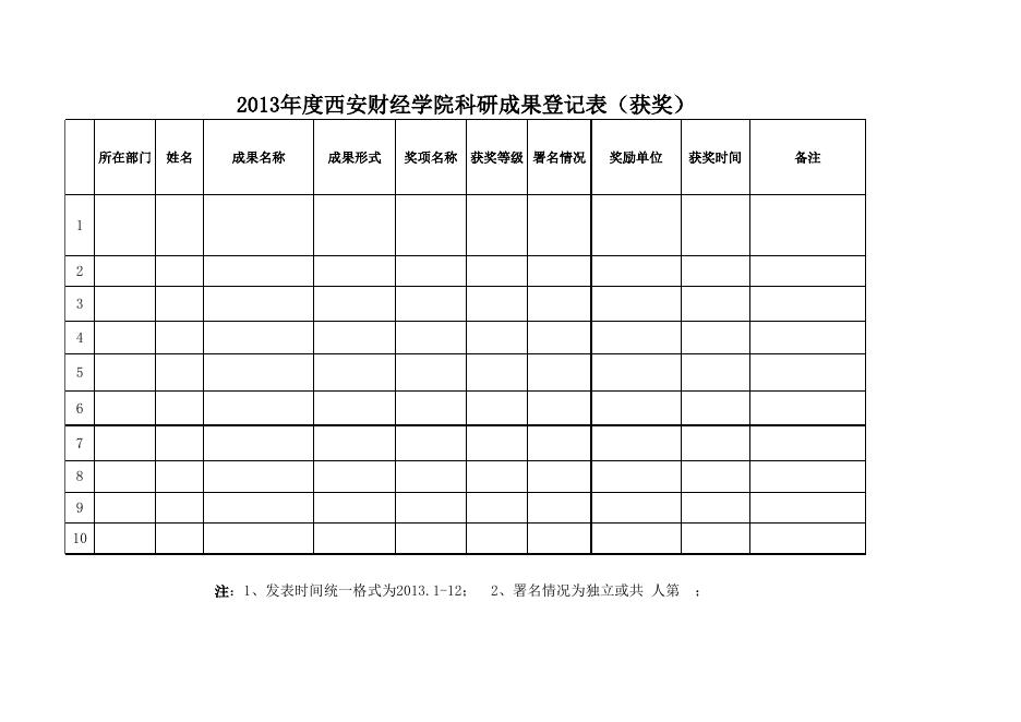 2013年度西安财经学院科研成果登记表.xls