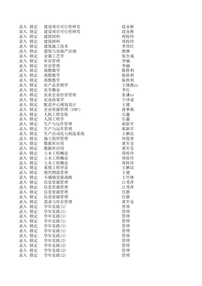 管理学院2012-2013—2课程密码.xls