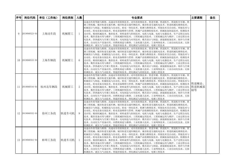 招聘岗位代码、单位、岗位类别、人数、专业要求及主要课程.xls