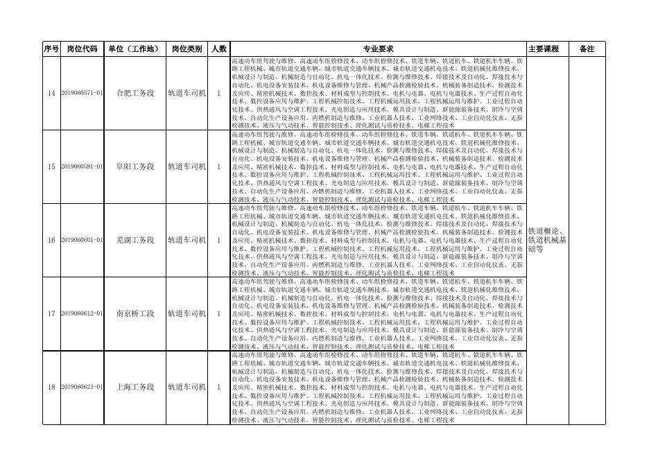 招聘岗位代码、单位、岗位类别、人数、专业要求及主要课程.xls
