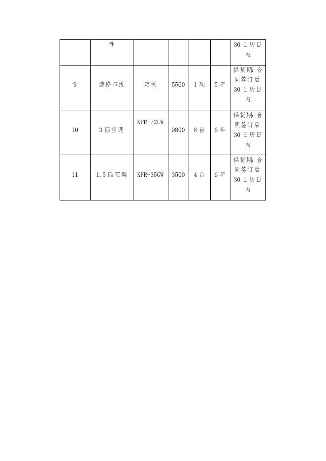 A1包中标清单.docx