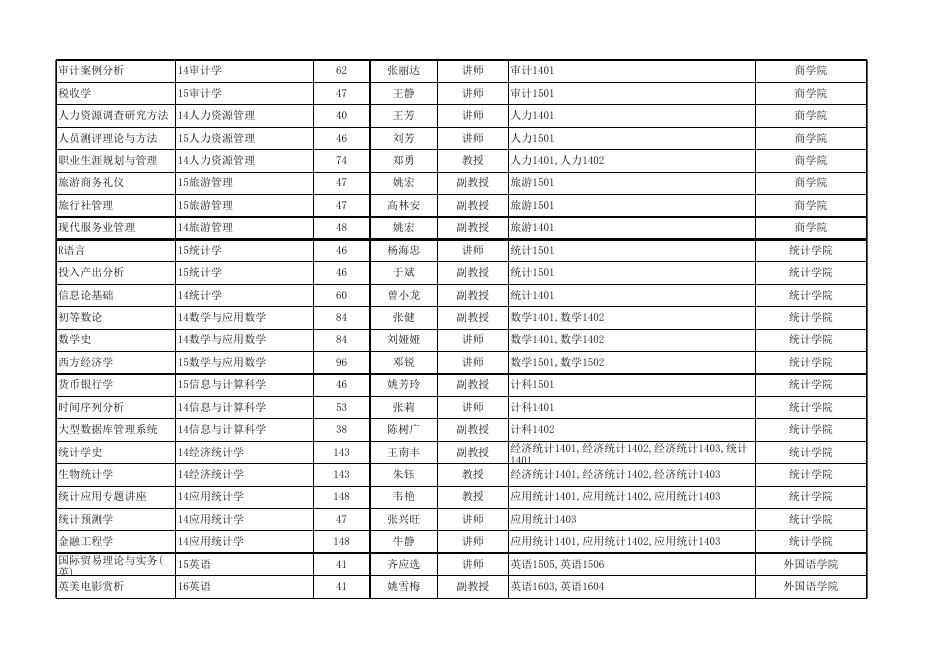 附件：试卷抽取名单.xlsx