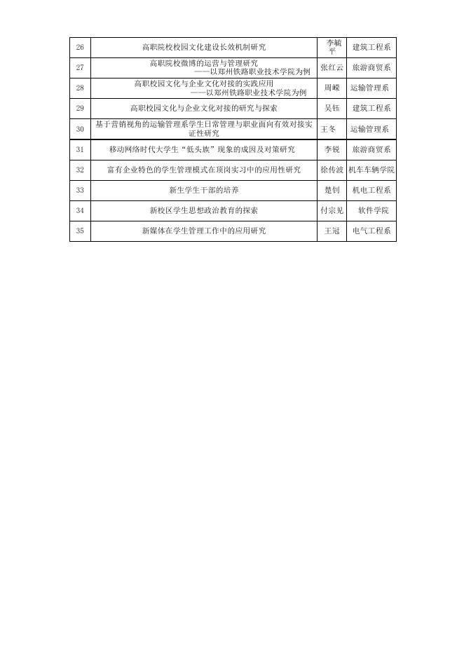 2015年度思想政治工作理论研究课题答辩顺序.xls
