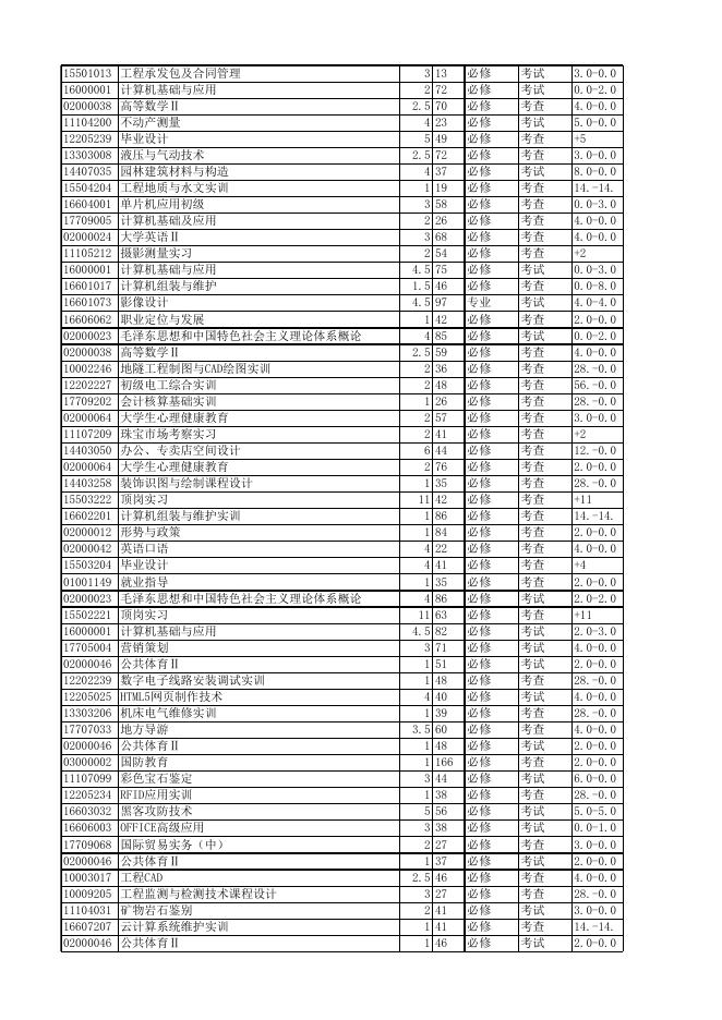 2018-2019-2教学任务安排（初定）.xlsx
