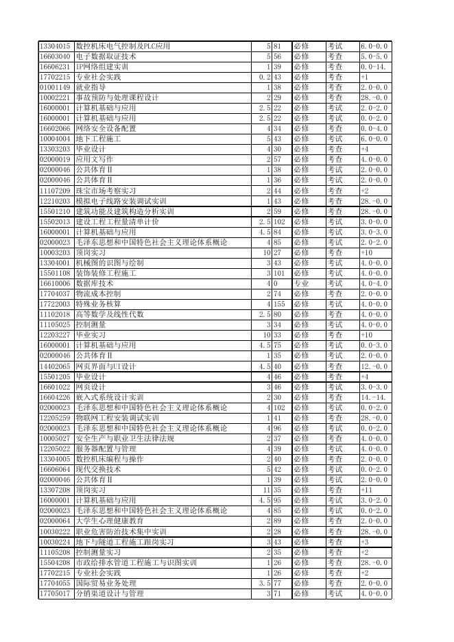 2018-2019-2教学任务安排（初定）.xlsx