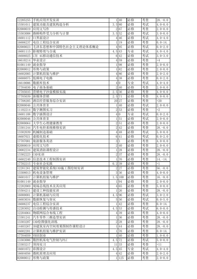 2018-2019-2教学任务安排（初定）.xlsx