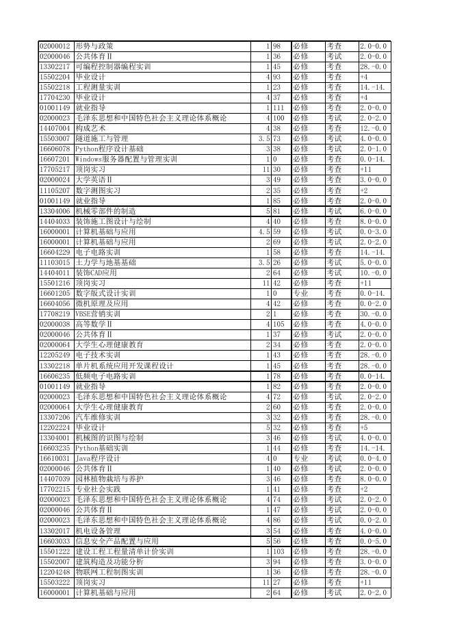 2018-2019-2教学任务安排（初定）.xlsx