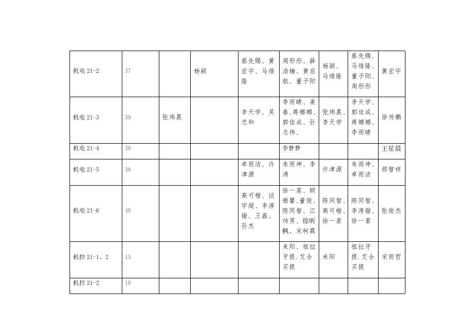 智能制造学院2021-2022学年学生奖励汇总表.docx