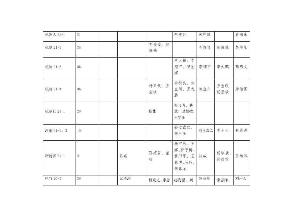智能制造学院2021-2022学年学生奖励汇总表.docx
