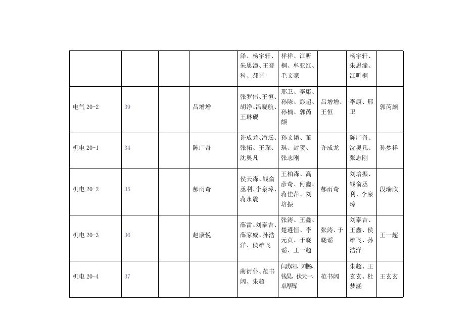 智能制造学院2021-2022学年学生奖励汇总表.docx